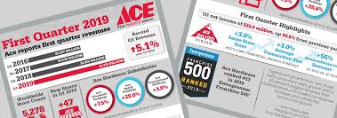 Ace Hardware Reports First Quarter 2019 Results