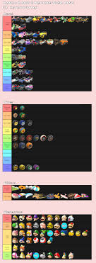 Here we will show you how to unlock all mario party superstars codes with a cheats list that's valid for the switch title (where available). Mk8dx Mario Kart 8 Deluxe Parts Tier List R Mariokart