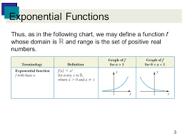 1 Copyright Cengage Learning All Rights Reserved 5