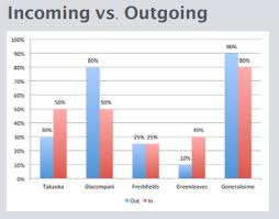 Flot Chart Customizing Bars With Labels On Top Stack