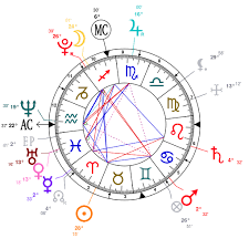 Astrology And Natal Chart Of Suri Cruise Born On 2006 04 18