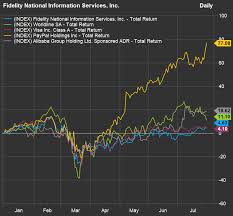 Calculate the probability of future price movements for an underlying security. 5 Stocks That Should Thrive As The Digital Payments Trend Ramps Up Marketwatch