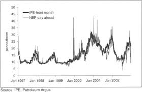 Natural Gas Market An Overview Sciencedirect Topics