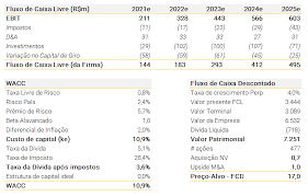 Hering, informaram há pouco as duas companhias em fato relevante. Grupo Soma Soma3 Quando Somar E Multiplicar Iniciamos Com Compra Xp Investimentos