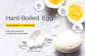egg nutrition facts calories carbs