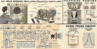 chart of electromagnetic radiations w m welch scientific