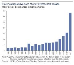 yet another exponential chart and a different spin on