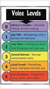Classroom Management Great Way To Help Explain Noise Level