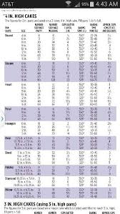 Cake Size Chart Gallery Of Chart 2019