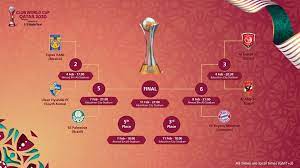 The tournament will be hosted by japan in december 2021. Further Updated Your Guide To The Fifa Club World Cup 2020