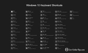 related image keyboard shortcuts windows 10 keyboard