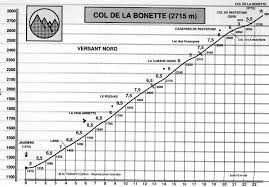 Cime De La Bonette