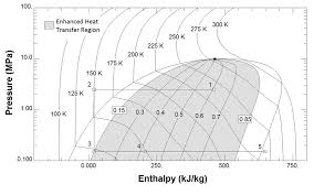 36 Studious Pressure Enthalpy Chart R22