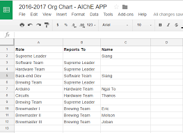 How To Create Dynamic Org Charts With Google Sheets And