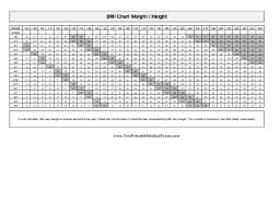 printable bmi chart weight height