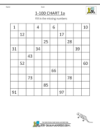 18 described blank 100 chart kindergarten