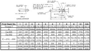 aircraft an fittings chart taper threads chart taper pin