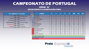 Resultados primeira liga 2020/2021 em flashscore.pt oferece livescore, informações, classificações primeira liga 2020/2021 e detalhes do jogo (golos marcadores, cartões, etc). Campeonato De Portugal Serie G 22 Âª Jornada Resultados Praia Expresso