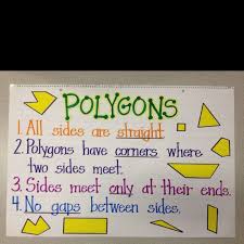 Polygons Anchor Chart Math Anchor Charts Math Charts