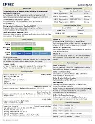 Pin De G Vox En Tech Stuff Redes Informaticas Computacion Informatica