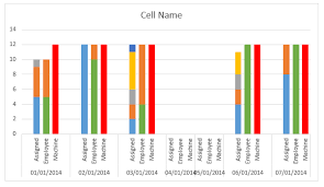 jqplot grouped stacked graph with different colours stack