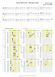 Joyeux Anniversaire Harmonica Junior Sheet Music For Harmonica Solo Musescore Com