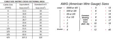 how to pick the right welding lead cable size available online