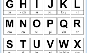 English Alphabet Pronunciation Pronounce Each Letter Correctly Otosection