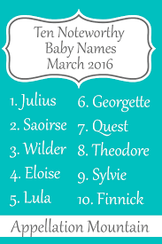 Ten Noteworthy Baby Names March 2016 Appellation Mountain Baby Names Names Most Popular Names