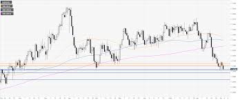 Usd Cad Technical Analysis Greenback Pressured At 5 Month