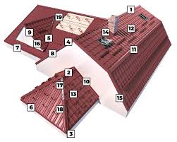 We did not find results for: Accesorii AcoperiÈ™ Panotaj Construct