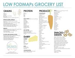 Low Fodmap Grocery List Fodmap Diet Recipes Fodmap Low Fodmap Diet Recipes