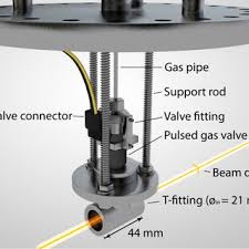 When it's time to update your kitchen sink, it's important to make sure the new sink you choose fits into your counter. 3d Model Of The New Stripper Flange Download Scientific Diagram