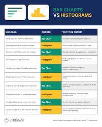 Bar Charts Vs Histograms: A Complete Guide - Venngage