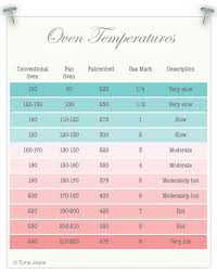 gas ovens temperature conversion for gas ovens