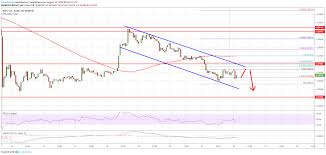 Ripple Price Xrp Targets Fresh Monthly Low Btc Eth
