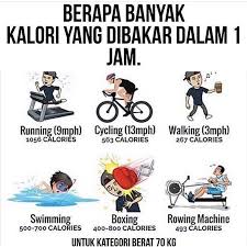 Kalori yakmak için ne yapmalı? Mudahnya Turun Berat Badan Ideal Yang Fun Berapa Banyak Kalori Dalam 1 Jam Jika Kita Makan Lebih Dan Bersukan Saya Dah Terlajak Makan Tadi Pembakaran Ini Adalah Untuk Berat Badan