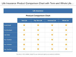 life insurance product comparison chart with term and whole