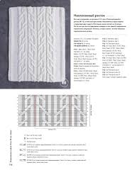 нора гоан энциклопедия узоров косы жгуты араны вязание на спицах Photo From Album Norah Gaughan Enciklopediya Uzorov Kosy Zhguty Arany On Uzory Vyazanie Shemy Vyazaniya