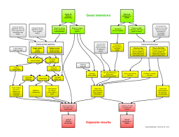 Ideas From Around Town Lucid Charts Digital Flowcharts