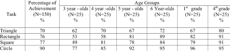 Adolescent health in the western pacific. Age Group Classification In Malaysia Classification Of Bmi According To Age Groups Download The Blending Of These Two Bricegt