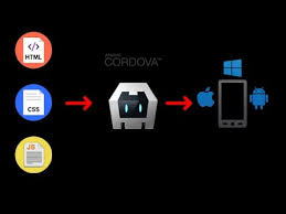 These functions are exposed via a . Installing Cordova On Windows 10 And Building Cordova App Youtube
