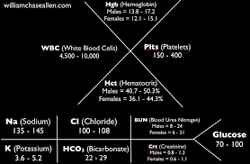 Http Williamchaseallen Com Wp Content Uploads 2010 11 Updated Png Nerdy Nurse Nursing Students Nursing Labs