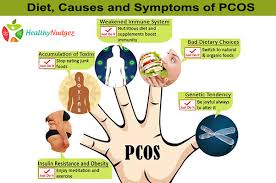 But pcos can cause you to have these symptoms all the time, no matter what treatments you try. Diet Causes And Symptoms Of Pcos Best Dietician In Delhi