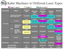 Bell Laser Kabir Series Precision Laser Machines