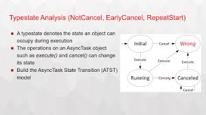 View complete tapology profile, bio, rankings, photos, news and record. Static Asynchronous Component Misuse Detection For Android Applications Proceedings Of The 28th Acm Joint Meeting On European Software Engineering Conference And Symposium On The Foundations Of Software Engineering