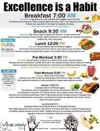 Example Of Everyday Healthy Eating And Times That You Should