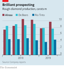 Alrosa Is Betting On Natural Diamonds Romancing The Stones