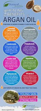 Pin On Health Infographics