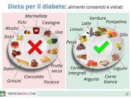 Chi soffre di diabete deve evitare i cibi che hanno un alto indice glicemico come: Dieta Per Diabetici Alimentazione Cosa Mangiare E Cibi Da Evitare Depurarsi Naturalmente